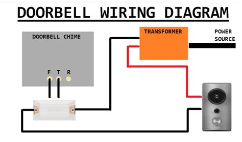 Wiring diagram for doorbell transformer - Door bell doesnt power on. Power to transformer is 120v. but meter doesnt show any output on the low voltage side. check wiring -- all good. Do i have to have a chime in the system for the video door bell to work or is there another solution. I want the base station to be my chime. Please help.
